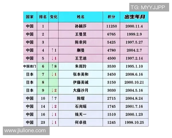 中国体育明星受欢迎程度排行榜揭晓谁是国民心中的运动偶像 中国体育明星受欢迎程度排行榜揭晓谁是国民心中的运动偶像